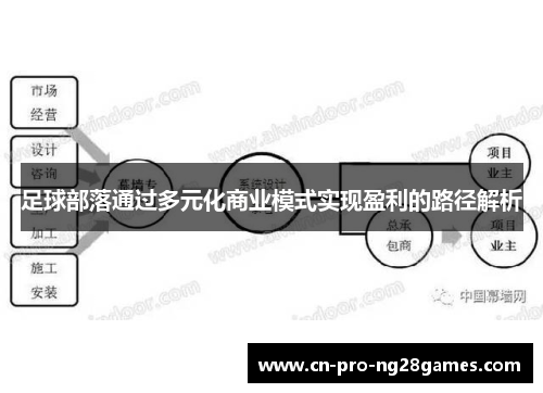 足球部落通过多元化商业模式实现盈利的路径解析