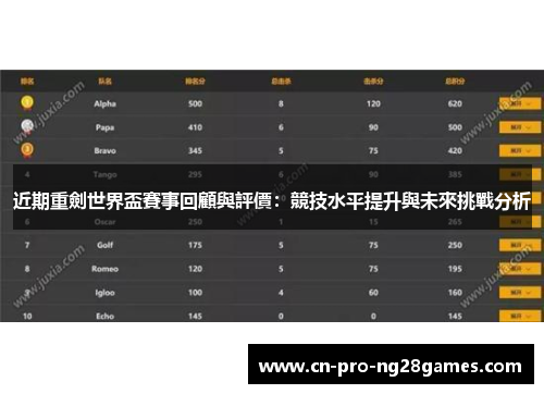近期重劍世界盃賽事回顧與評價:競技水平提升與未來挑戰分析 近期重劍世界盃賽事回顧與評價:競技水平提升與未來挑戰分析