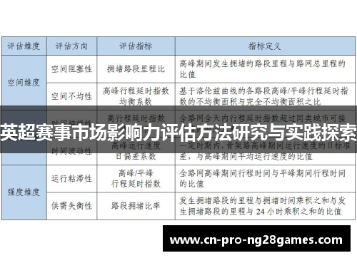 英超赛事市场影响力评估方法研究与实践探索