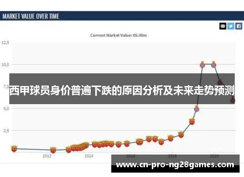 西甲球员身价普遍下跌的原因分析及未来走势预测