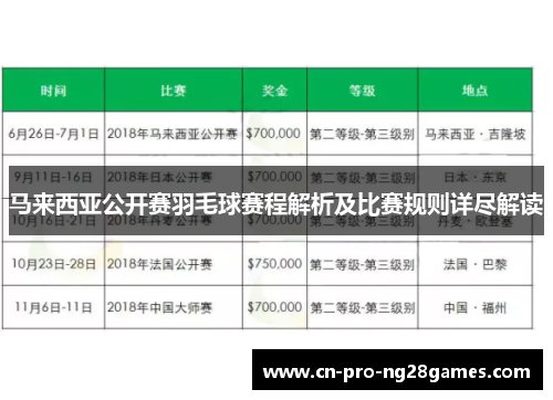 马来西亚公开赛羽毛球赛程解析及比赛规则详尽解读 马来西亚公开赛羽毛球赛程解析及比赛规则详尽解读
